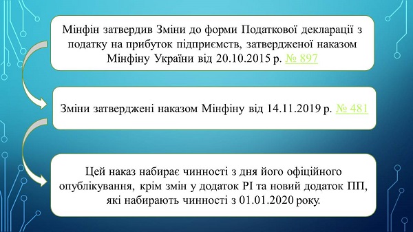 Декларація з податку на прибуток 2020: новації