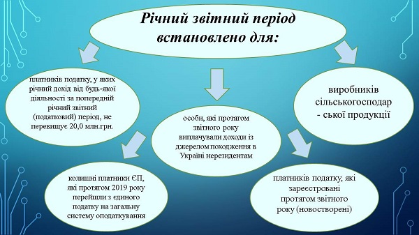 Декларация по налогу на прибыль 2020: новации