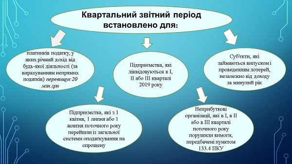 Декларація з податку на прибуток 2020: новації