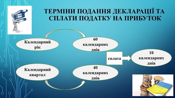 Декларація з податку на прибуток 2020: новації