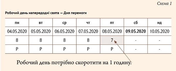 4 відмінності між вихідними та святковими днями