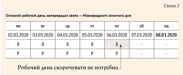 4 відмінності між вихідними та святковими днями