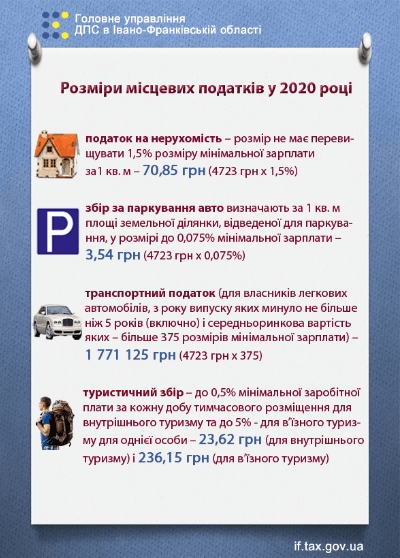 Розміри місцевих податків 2020