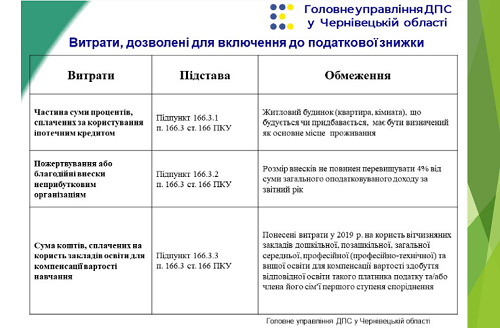 Як отримати податкову знижку за минулий рік