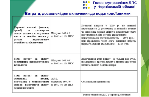 Як отримати податкову знижку за минулий рік