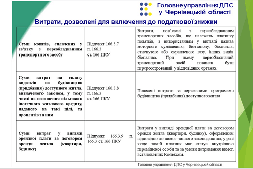 Як отримати податкову знижку за минулий рік