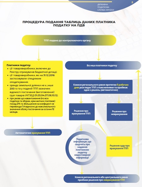 Що робити, якщо реєстрацію ПН/РК зупинено