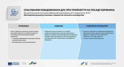 Отменят сообщение о принятии руководителя