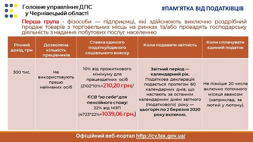 Коли ФОП можуть бути платниками єдиного податку першої, другої та третьої груп