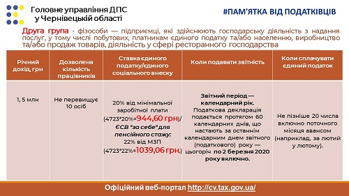 Коли ФОП можуть бути платниками єдиного податку першої, другої та третьої груп