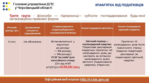 Коли ФОП можуть бути платниками єдиного податку першої, другої та третьої груп