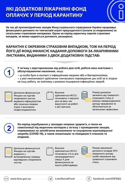 Які додаткові лікарняні ФСС оплачує в період карантину