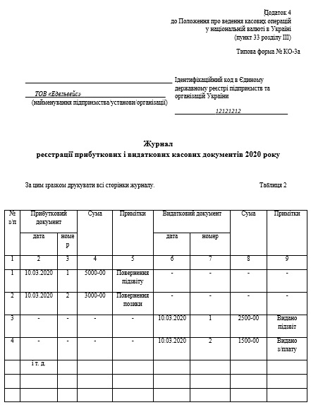 Ко 3 журнал регистрации приходных и расходных кассовых документов образец