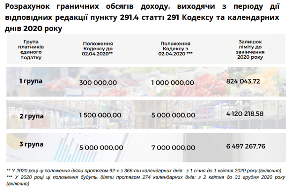 Карантинні нововведення для бізнесу: податок на доходи фізичних осіб, місцеві податки, ЄСВ, адміністрування