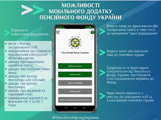 ПФУ у смартфоні: можливості мобільного додатку «Пенсійний фонд»