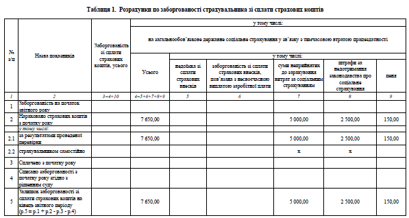 Зразок заповнення звіту по заборгованості