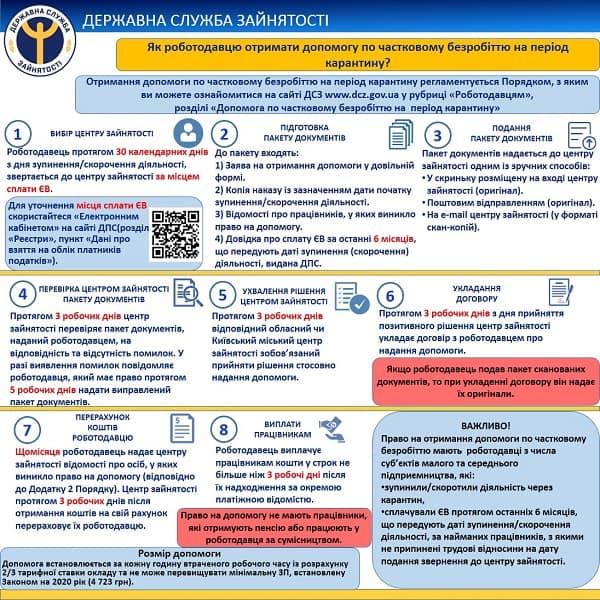 Як оформити допомогу по частковому безробіттю — інфографіка від ДСЗ