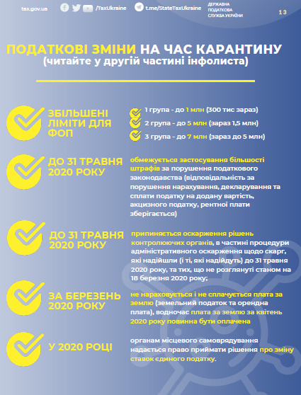 Карантинні нововведення для бізнесу: податок на прибуток, обіг підакцизних товарів, ПДВ