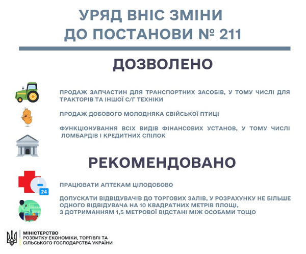 Знову розширили перелік дозволених видів діяльності під час карантину