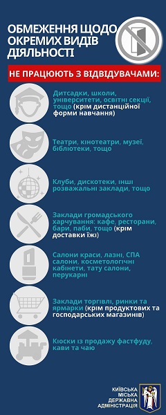 З 6 квітня у столиці діють нові протиепідемічні обмеження — інфографіка від КМДА