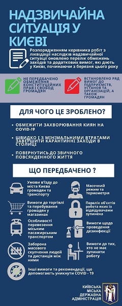 З 6 квітня у столиці діють нові протиепідемічні обмеження — інфографіка від КМДА