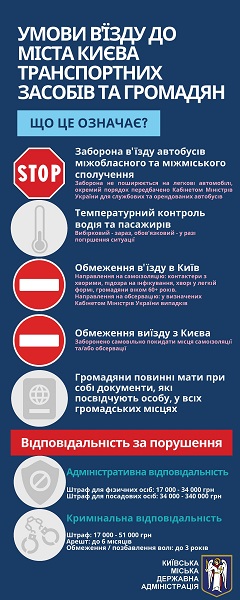 З 6 квітня у столиці діють нові протиепідемічні обмеження — інфографіка від КМДА