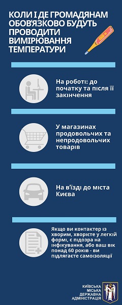 З 6 квітня у столиці діють нові протиепідемічні обмеження — інфографіка від КМДА