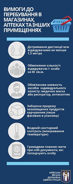 З 6 квітня у столиці діють нові протиепідемічні обмеження — інфографіка від КМДА