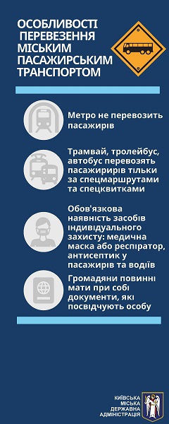 З 6 квітня у столиці діють нові протиепідемічні обмеження — інфографіка від КМДА