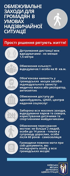 З 6 квітня у столиці діють нові протиепідемічні обмеження — інфографіка від КМДА