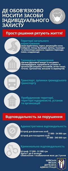 З 6 квітня у столиці діють нові протиепідемічні обмеження — інфографіка від КМДА