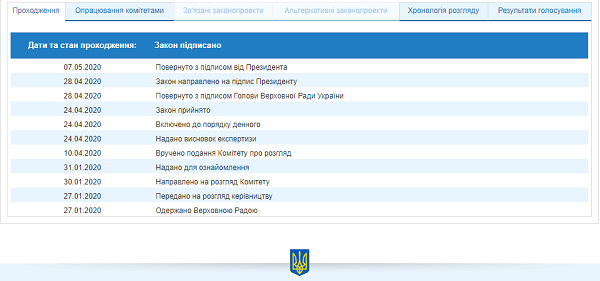 Президент підписав закон про скасування штрафних балів для водіїв