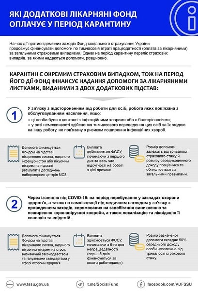 Які додаткові лікарняні оплачує ФСС під час карантину — інфографіка МОЗу