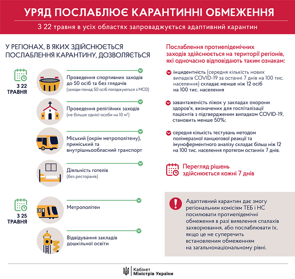 С 22 мая карантин ослабят: Правительство приняло решение