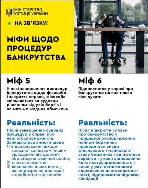 Мін’юст спростовує міфи щодо процедур банкрутства — інфографіка