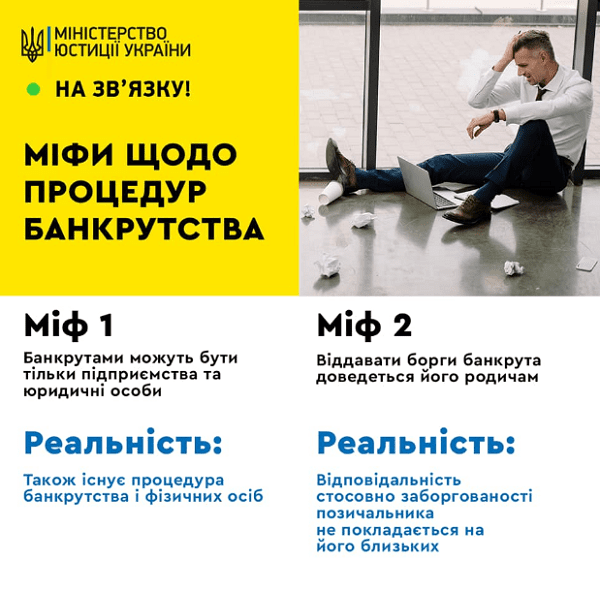 Мін’юст спростовує міфи щодо процедур банкрутства — інфографіка