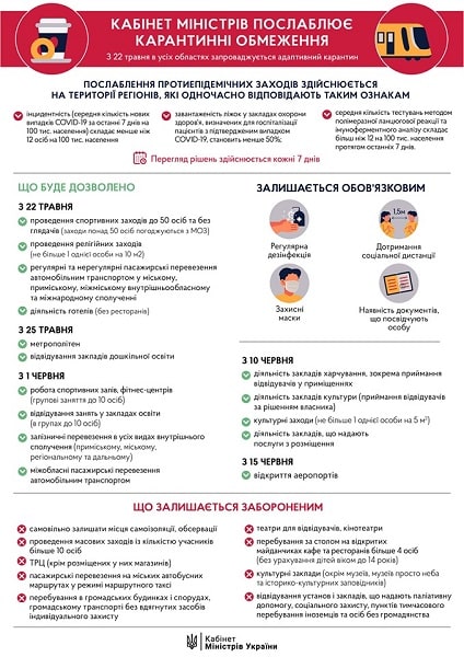 1 июня будут действовать новые послабления карантина