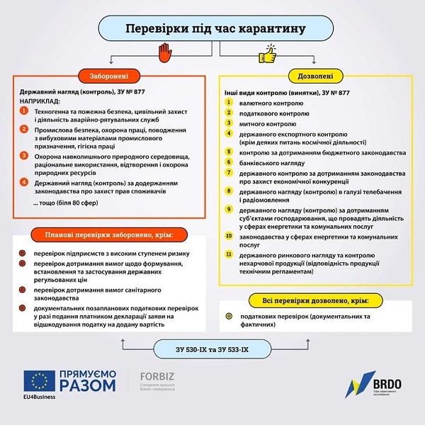 На які перевірки бізнесу діє мораторій, а які ні — роз’яснює Мінекономіки