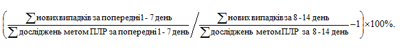 С 22 июня действует новая методика усиления карантина