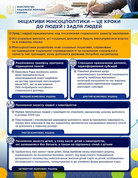 Мінсоцполітики: запроваджено тримірну програму підвищення пенсій