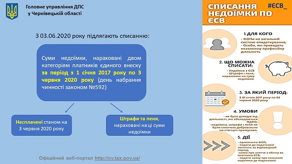 Списання недоїмки з ЄСВ «сплячих» ФОПів: зразок заповнення заяви