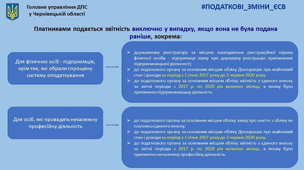 Списання недоїмки з ЄСВ «сплячих» ФОПів: зразок заповнення заяви