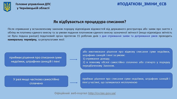 Списання недоїмки з ЄСВ «сплячих» ФОПів: зразок заповнення заяви