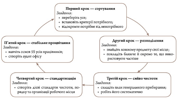 Як навести лад у бухгалтерії: на робочому столі й у справах