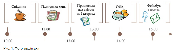 Як навести лад у бухгалтерії: на робочому столі й у справах