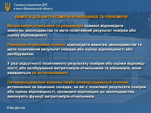 Вимоги до облаштування акцизних складів витратомірами-лічильниками та рівнемірами-лічильниками