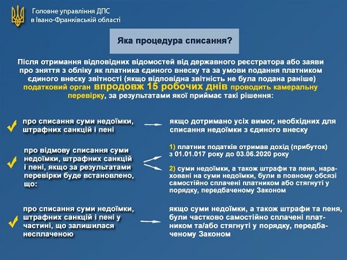 Списання заборгованості з єдиного внеску