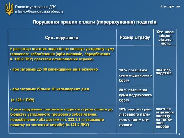 Нові штрафи за Законом № 466