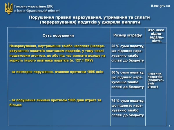 Нові штрафи за Законом № 466