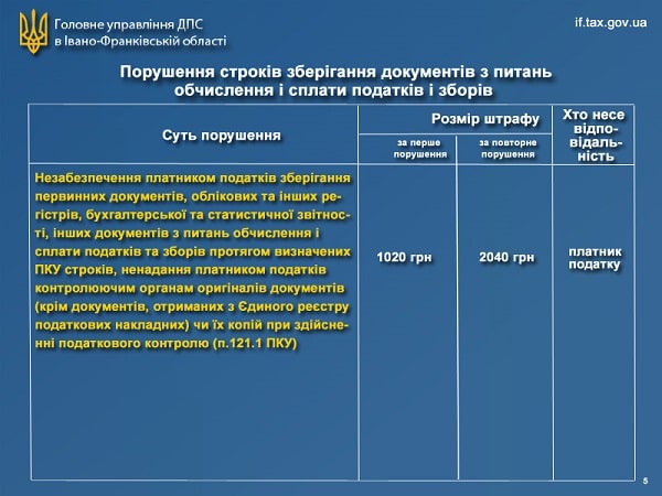 Нові штрафи за Законом № 466